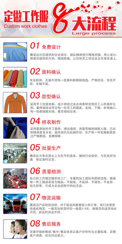 工程服生產場景