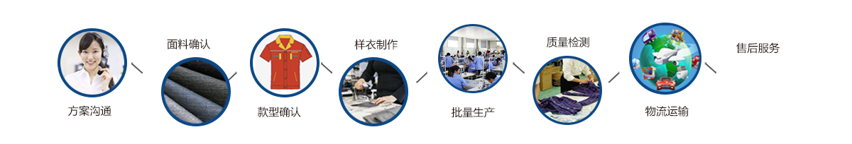 濂楄鐭宸ヤ綔鏈嶅畾鍋氭祦绋�